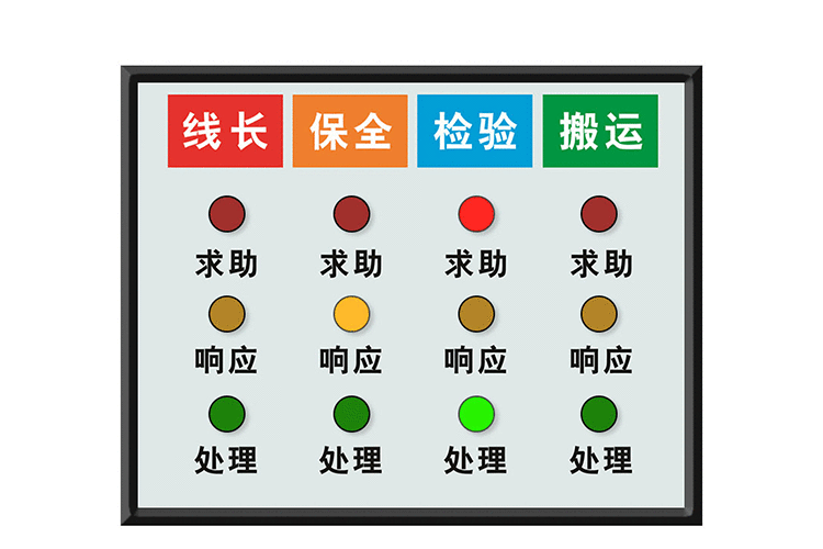 安灯呼叫系统